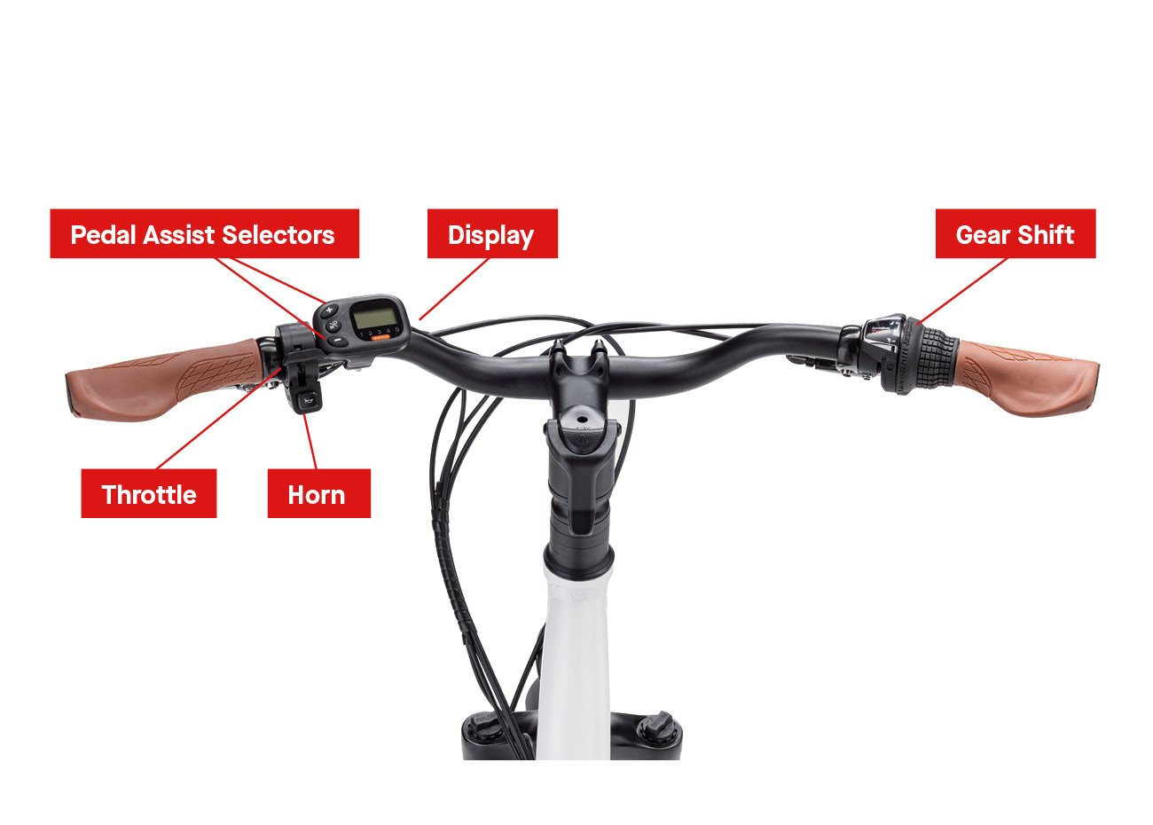 Electric bike cockpit diagram