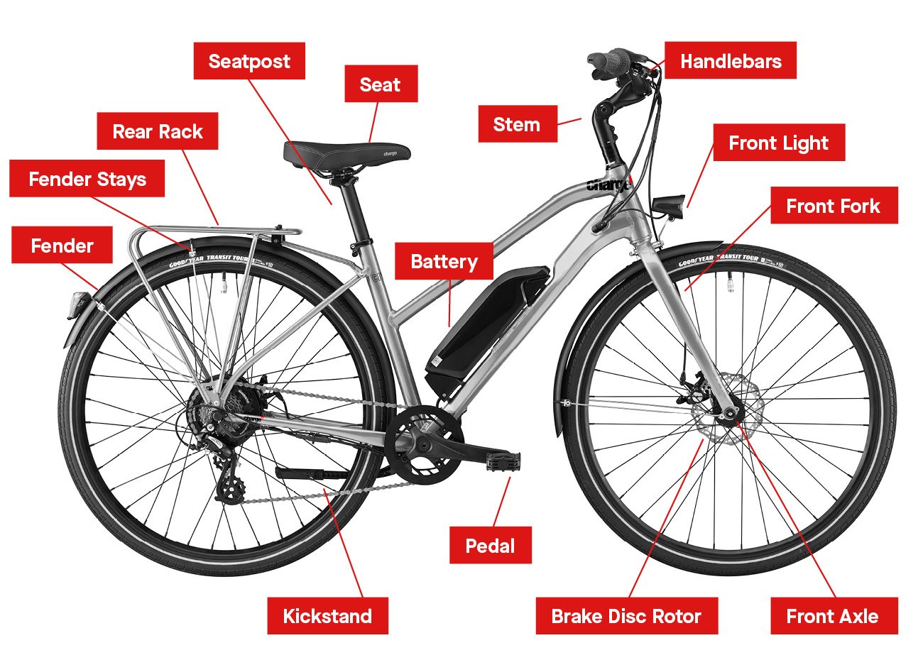 Key Parts for at home assembly of Charge City electric bike