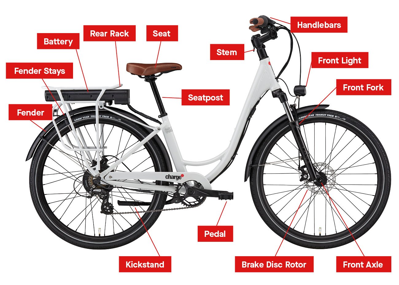 Key Components of Charge Comfort electric bike