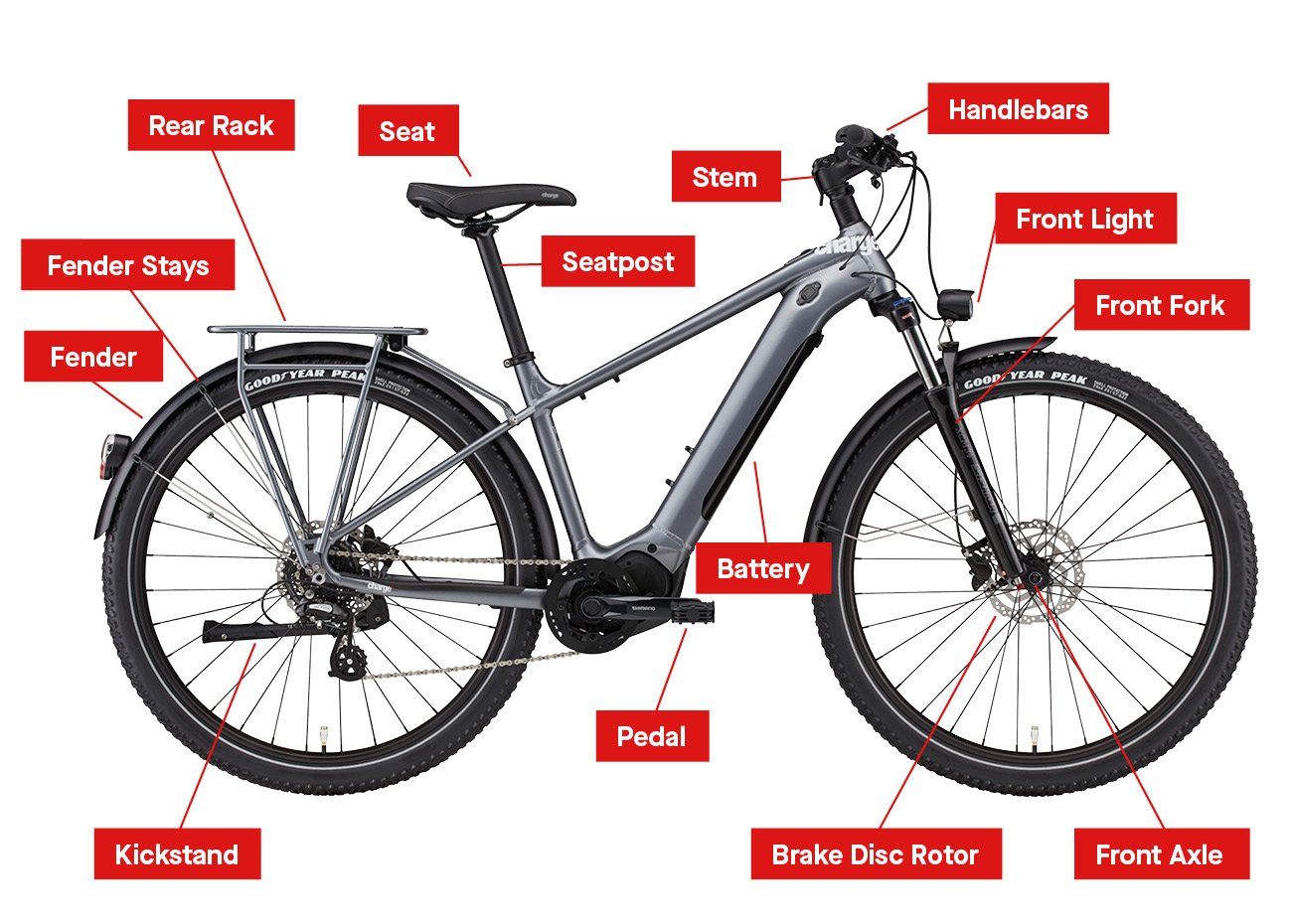 Key Components of electric bike